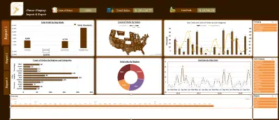 Sales Data Analysis & Dashboard (Excel)