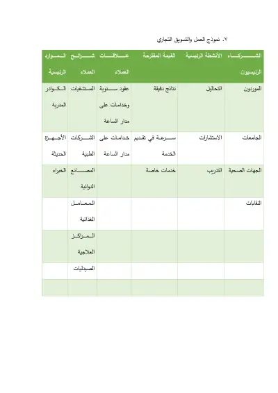 إعداد تقرير ريادي ودراسة جدوى متكاملة لشركة