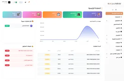 تطوير لوحة تحكم متكاملة (Admin Dashboard) لمتجر إلكتروني بنظام التجار المتعددين باستخدام React.js