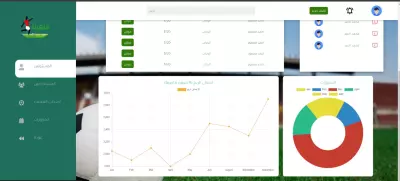 لوحة تحكم Dashboard