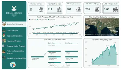 عمل داشبورد باستخدام برنامج Power BI