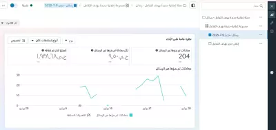 إعلان ممول على الفيسبوك في المجال الطبي (عيادة أسنان4)