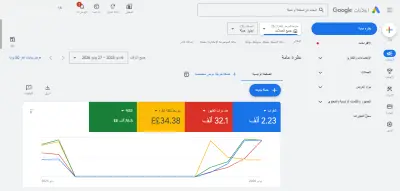 حملات جوجل الإعلانية بقيمة 250 ألف جنية لبعض العملاء