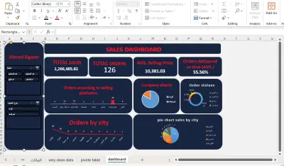 داشبورد ديناميكية للمبيعات