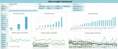 Sales Transactions Dashboard & Analysis (2018–2019)