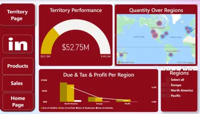 تحليل قاعدة بيانات Adventure work