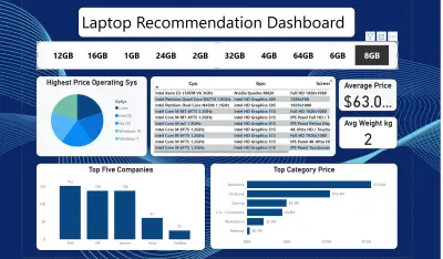 مشروع تحليل لتوصية الحواسيب المحمولة