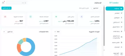 مجموعة برمجة لوحة التحكم