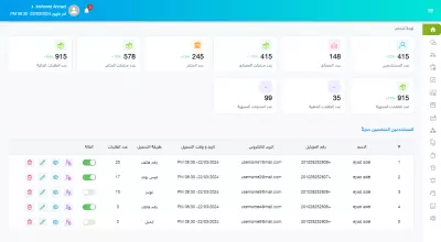 لوحة تحكم موقع تجاري