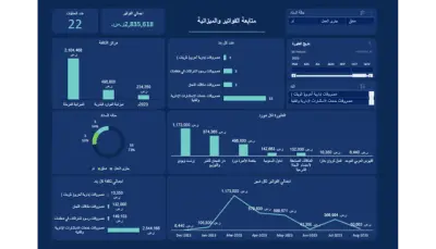 السعودية و مصر