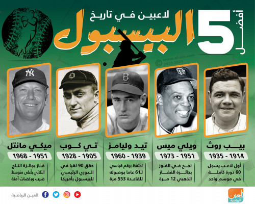 تصميم انفوجرافيك لبعض الالعاب مثل التنس والبيسبول