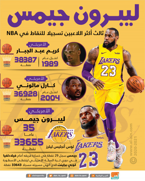 انفوجرافيك