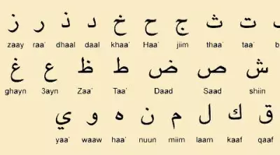 ترجمة لغات