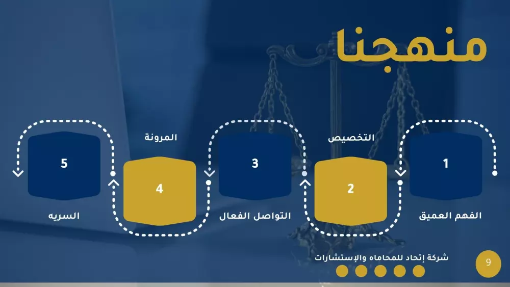 تصميم بروفايل احترافي يعكس هوية مؤسستك بدقة