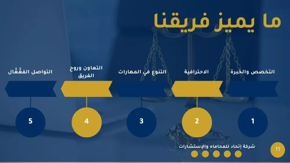 تصميم بروفايل احترافي يعكس هوية مؤسستك بدقة