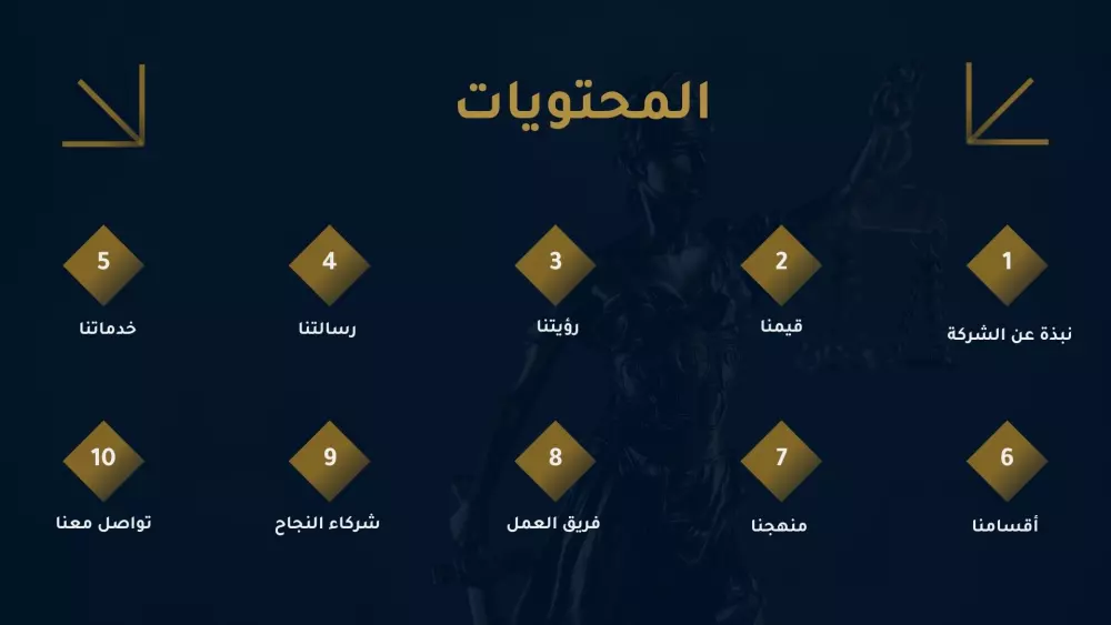 تصميم بروفايل احترافي يعكس هوية مؤسستك بدقة