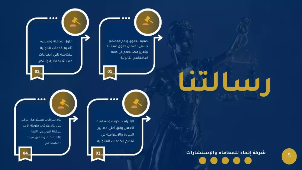 تصميم بروفايل احترافي يعكس هوية مؤسستك بدقة