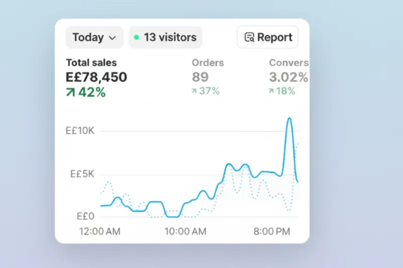 هأديرلك حملات Meta Ads باحتراف وأحوّل الإعلانات لمبيعات حقيقة