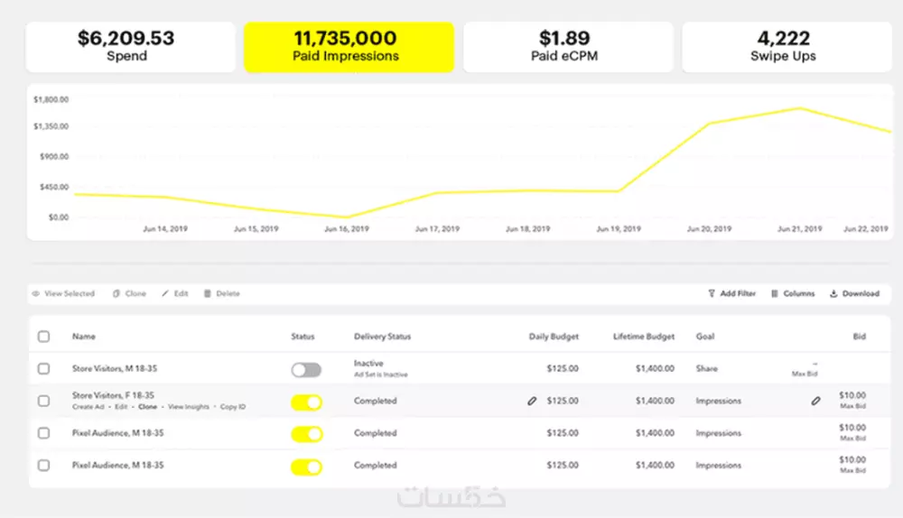 إنشاء وإدارة حملة اعلانية على سناب شات بإحترافية Snapchat ads
