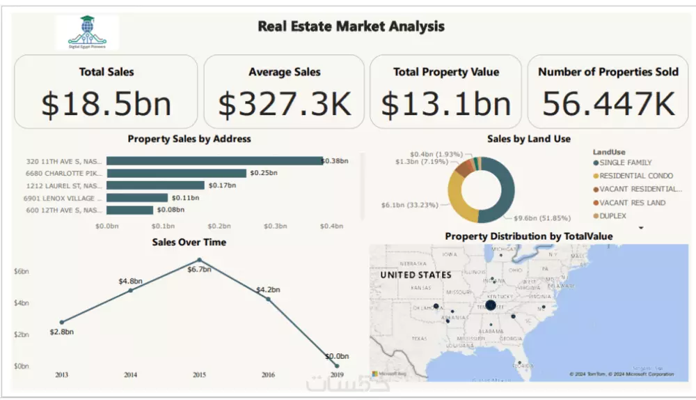 تحليل سوق العقارات باستخدام Microsoft Azure