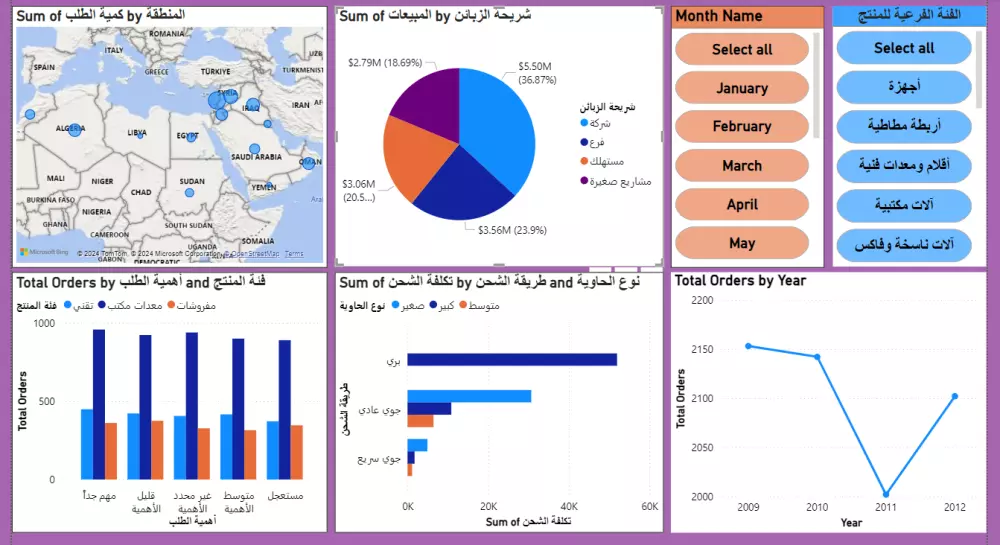 تحليل البيانات وإنشاء لوحات تحكم تفاعلية باستخدام Power BI