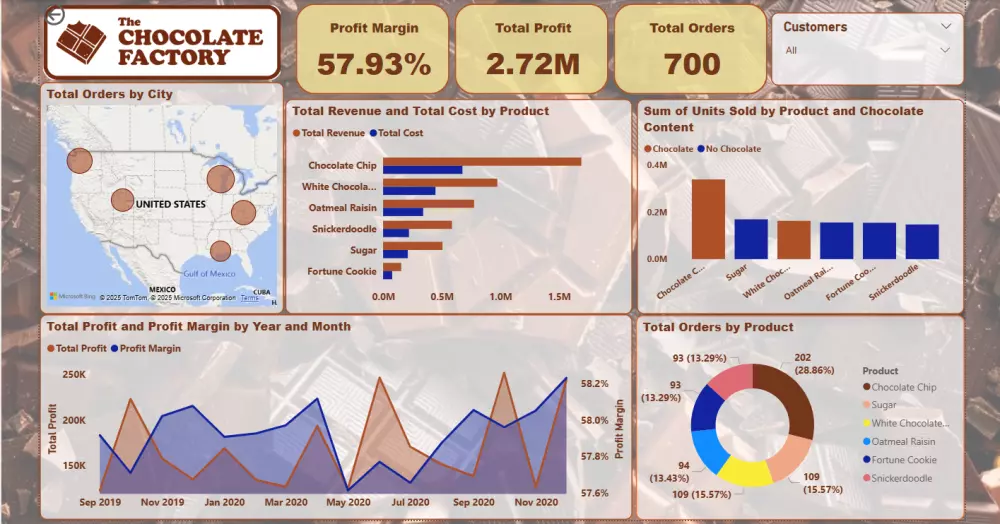 تحليل البيانات وإنشاء لوحات تحكم تفاعلية باستخدام Power BI