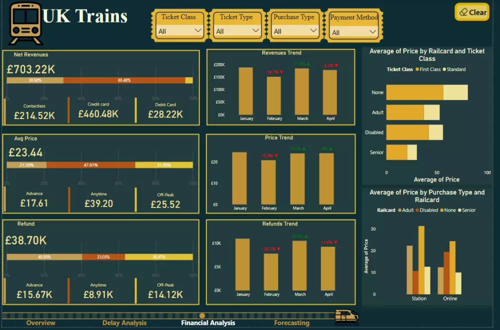 تحليل البيانات وإنشاء لوحات تحكم تفاعلية باستخدام Power BI