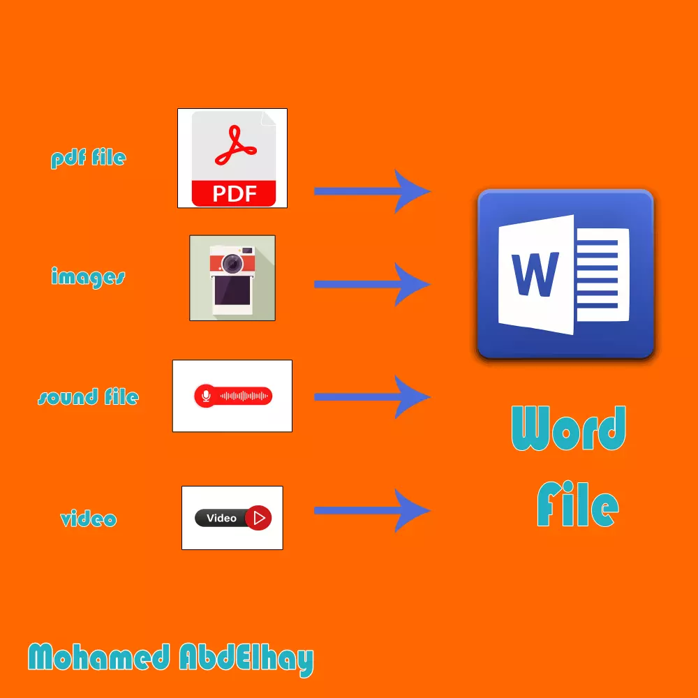 التفريغ الصوتي و النصي