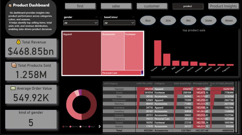 تصميم Dashboard احترافي باستخدام Power BI وExcel
