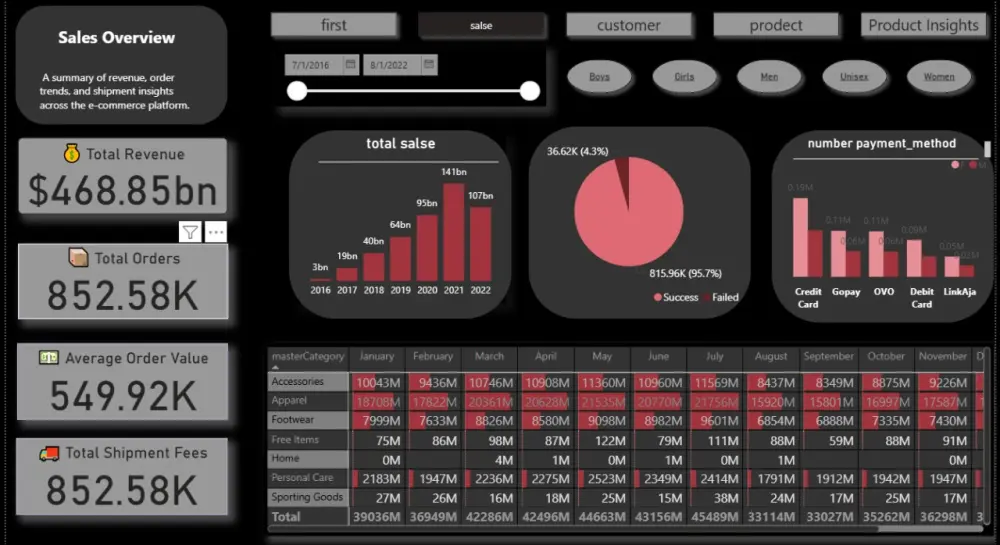 تصميم Dashboard احترافي باستخدام Power BI وExcel