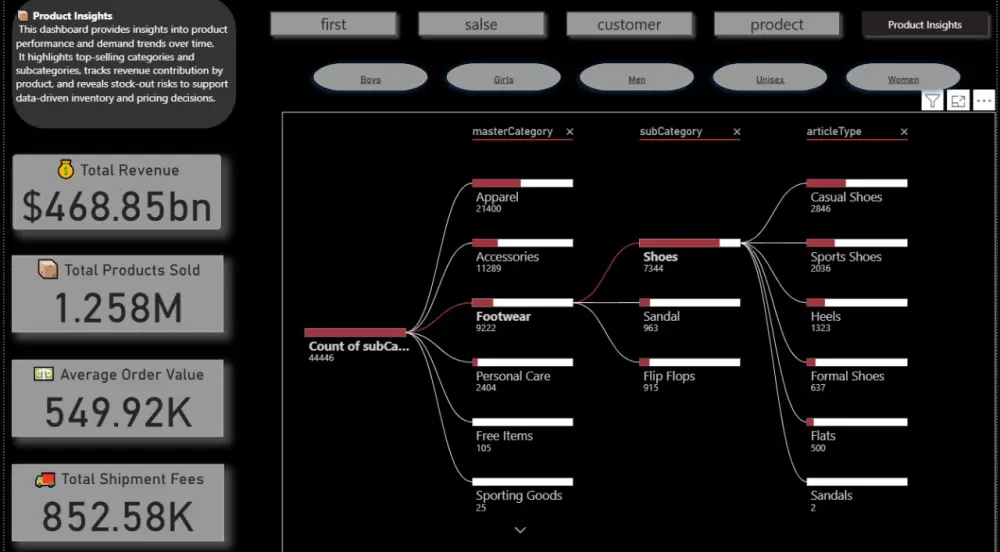 تصميم Dashboard احترافي باستخدام Power BI وExcel