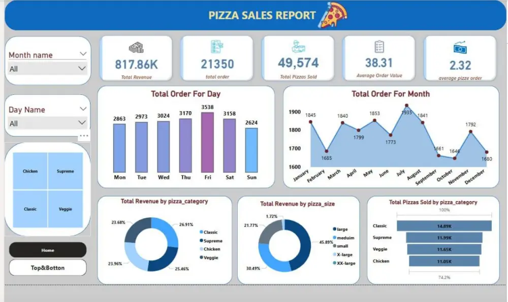 تصميم Dashboard احترافي باستخدام Power BI وExcel
