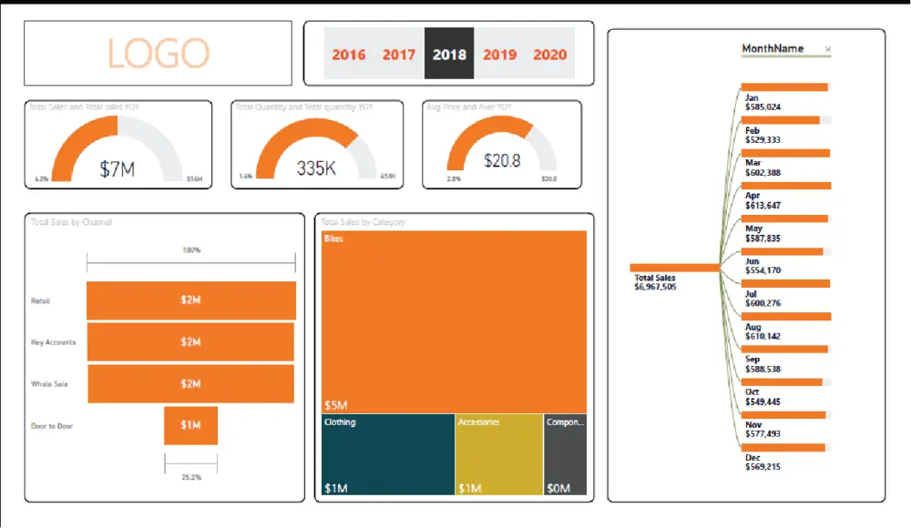 خدمه استخراج وتحليل البيانات من المواقع (منتجات , منافسين)