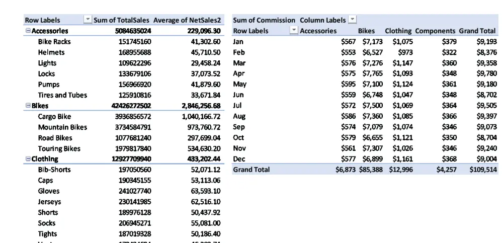عمل داش بورد أحترافيه بأستخدام برنامج البور بي اي والاكسل