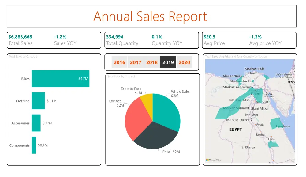 عمل داش بورد أحترافيه بأستخدام برنامج البور بي اي والاكسل