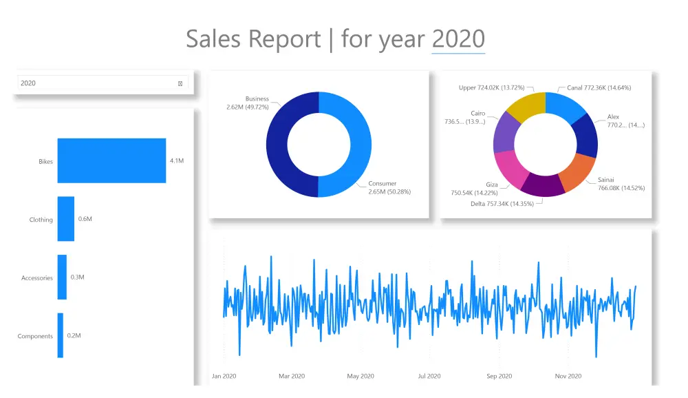 عمل داش بورد أحترافيه بأستخدام برنامج البور بي اي والاكسل