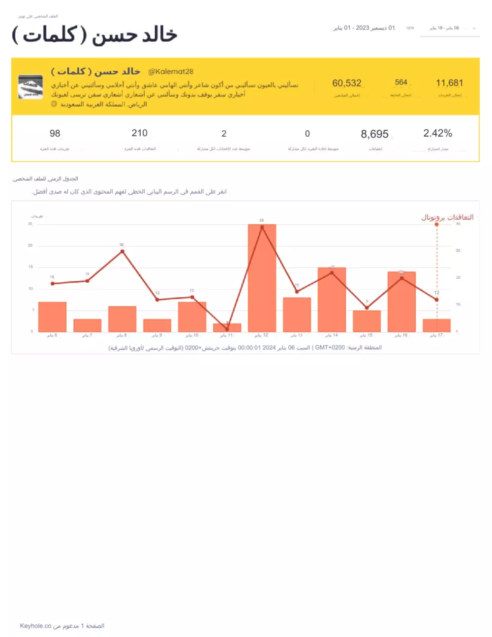 انشاء تحليل احترافي لصفحتك علي مواقع التواصل الاجتماعي