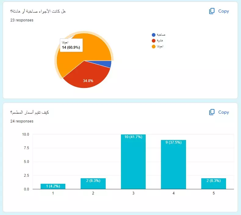 تحليل البزنس الخاص بك ب استراتيجية احترافية