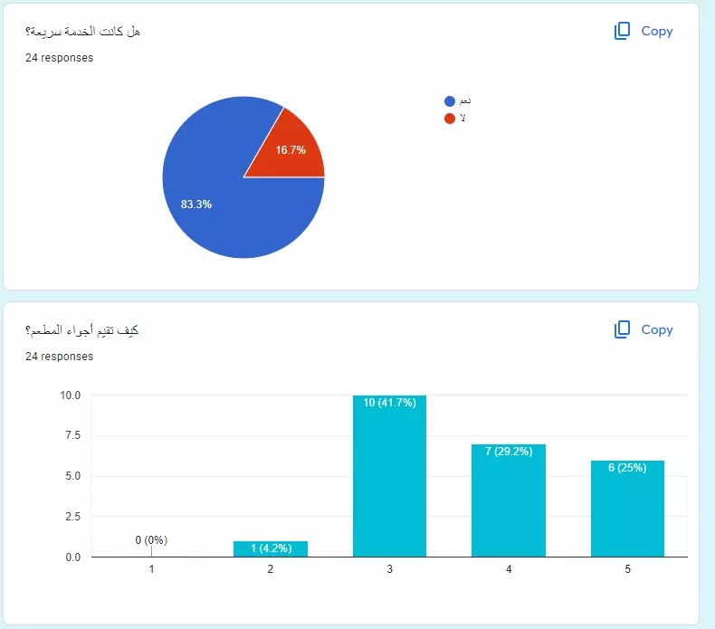 تحليل البزنس الخاص بك ب استراتيجية احترافية