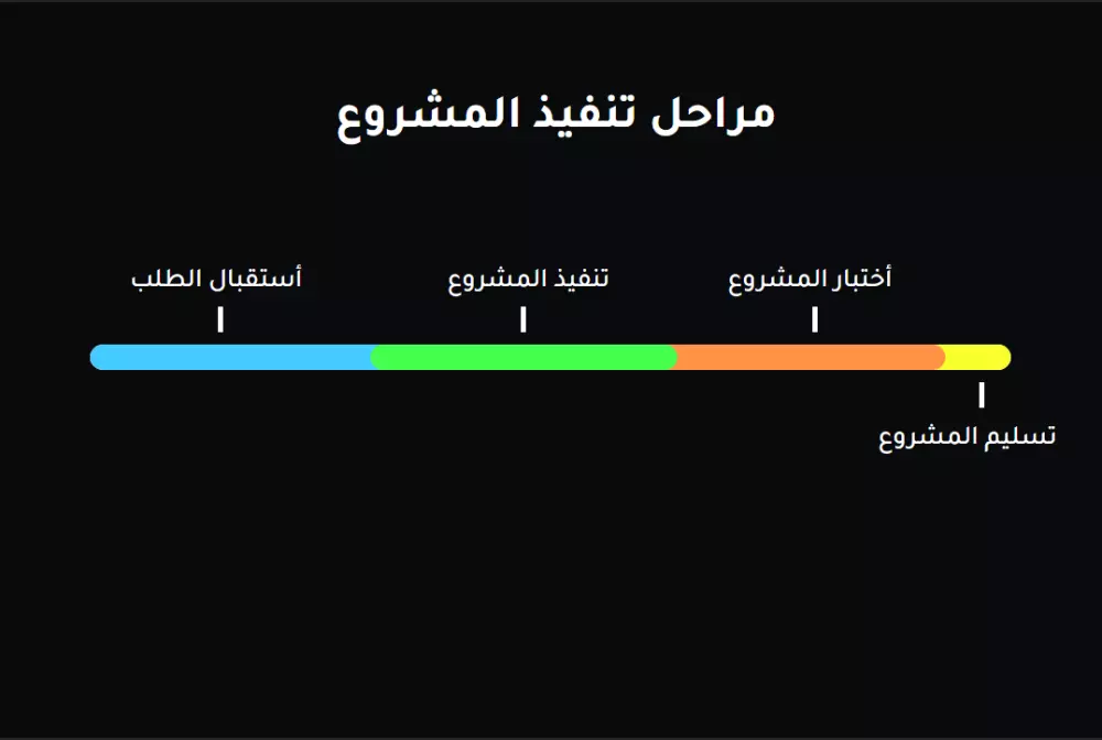 تصميم صفحة هبوط (Landing page)