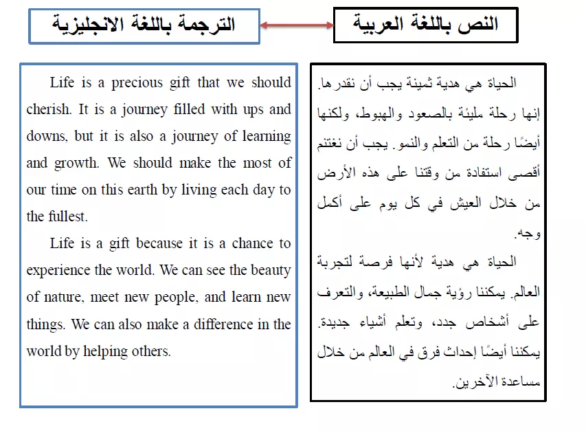 الكتابة على الوورد وتنسيق النصوص