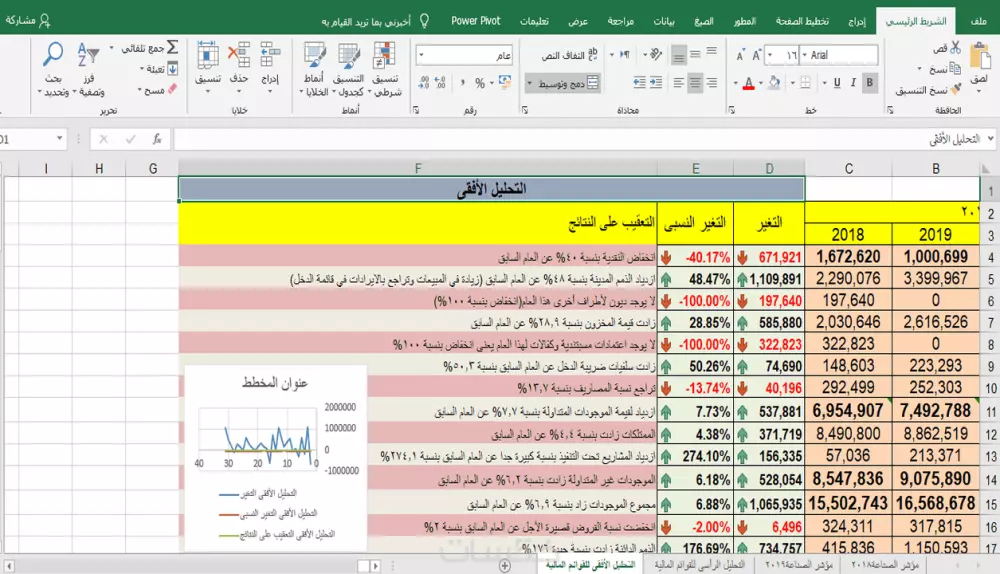 ادخال البيانات وتنظيمها وترتيبها