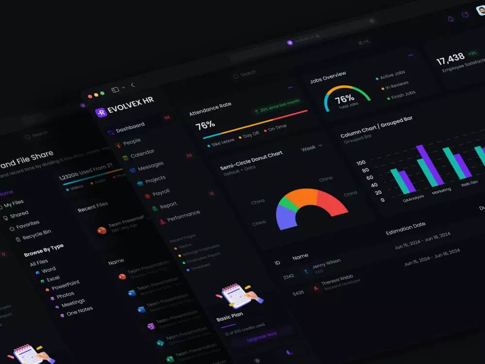 تصميم تجربة وواجهة مستخدم احترافية للوحات التحكم | UX/UI Design Dashboard