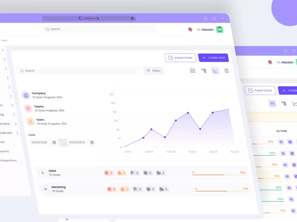 تصميم تجربة وواجهة مستخدم احترافية للوحات التحكم | UX/UI Design Dashboard
