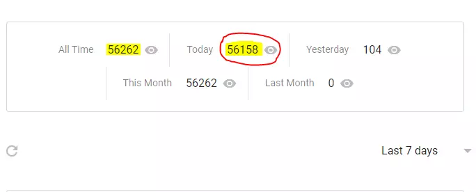 زيادة عدد زوار موقعك / مدونتك (15,000 زائر حقيقي)