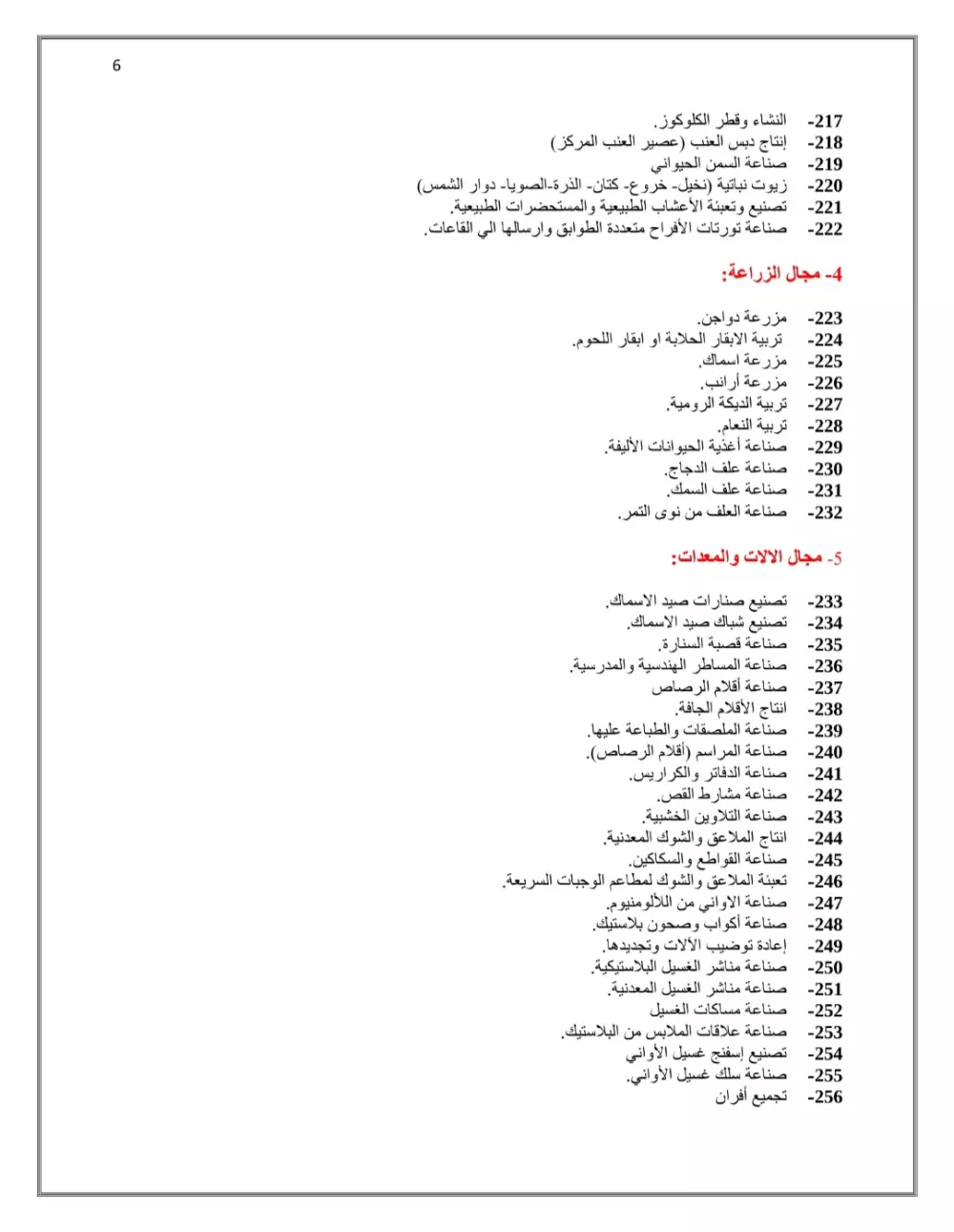 1,032 فكرة مشروع ناجح لملائمة كل خبرات المستثمرين و الأسواق و رؤوس الأموال