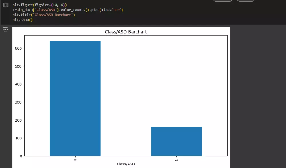 بناء نموذج تعلم آلي لتحليل البيانات أو التنبؤ بدقة عالية (Machine Learning)