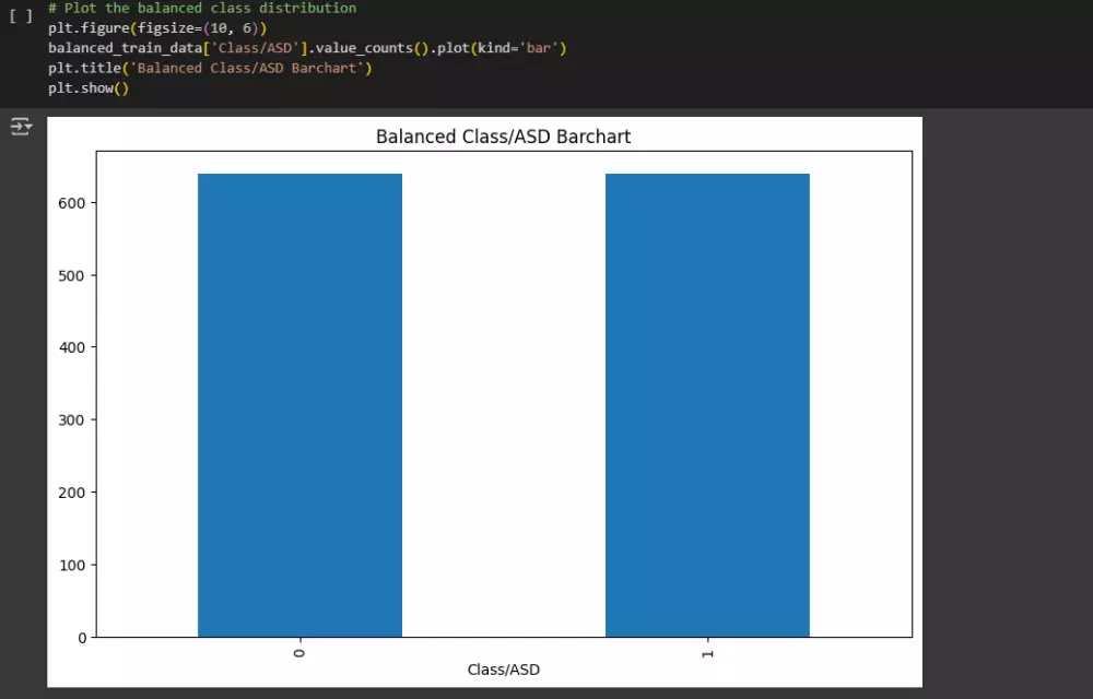 بناء نموذج تعلم آلي لتحليل البيانات أو التنبؤ بدقة عالية (Machine Learning)