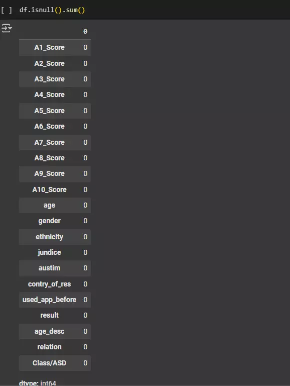 بناء نموذج تعلم آلي لتحليل البيانات أو التنبؤ بدقة عالية (Machine Learning)