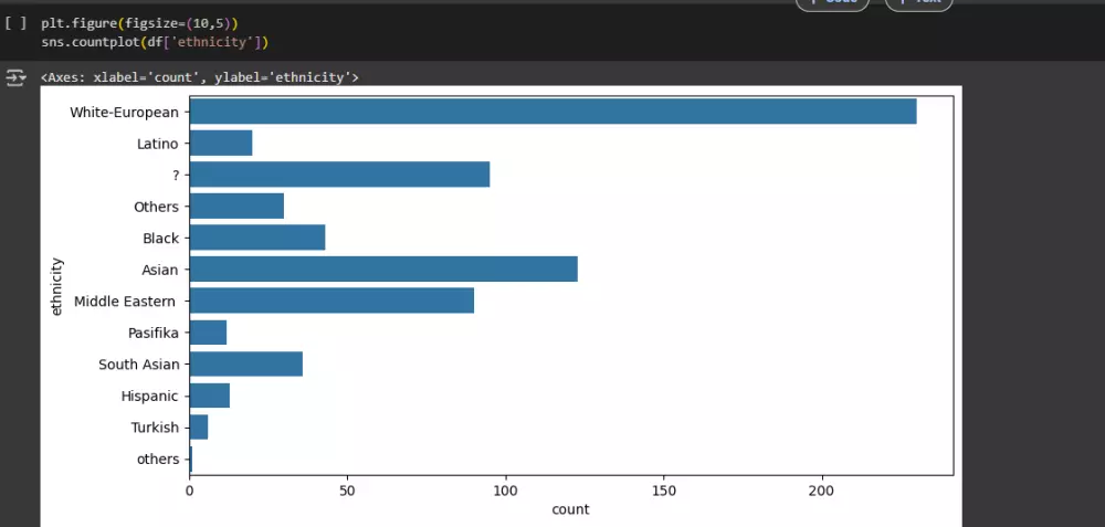 بناء نموذج تعلم آلي لتحليل البيانات أو التنبؤ بدقة عالية (Machine Learning)